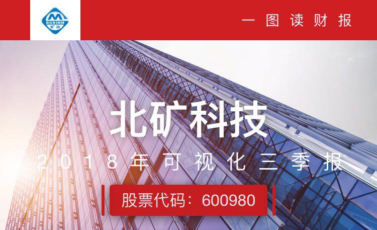 一图读财报：北矿科技前三季度净利3080.14万元