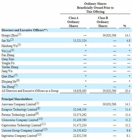 360金融递交赴美招股书 冲击互联网巨头系金融科技第一股