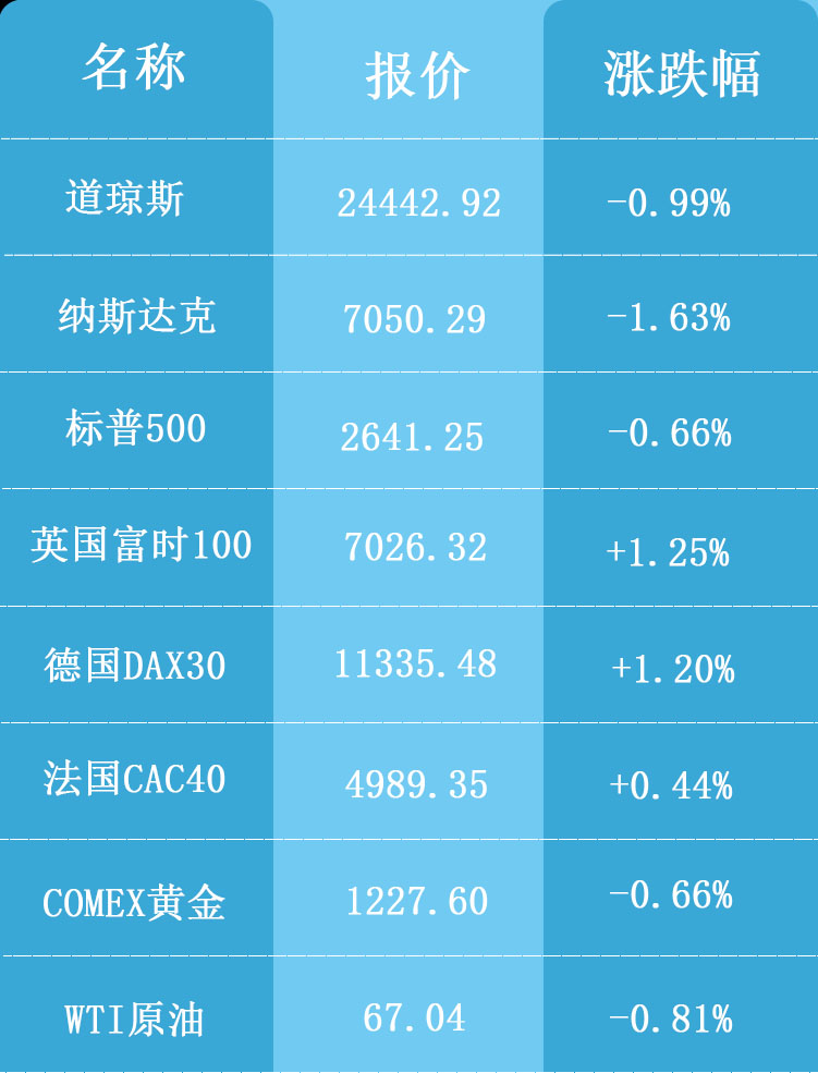 海外行情表格10.30