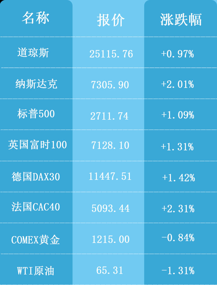 海外行情表格11.1