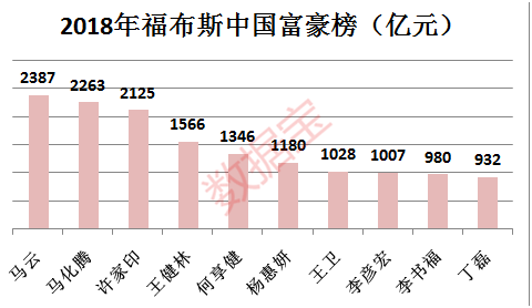 亿万富豪也不好过：37人财富缩水超百亿，有人持股已全部质押