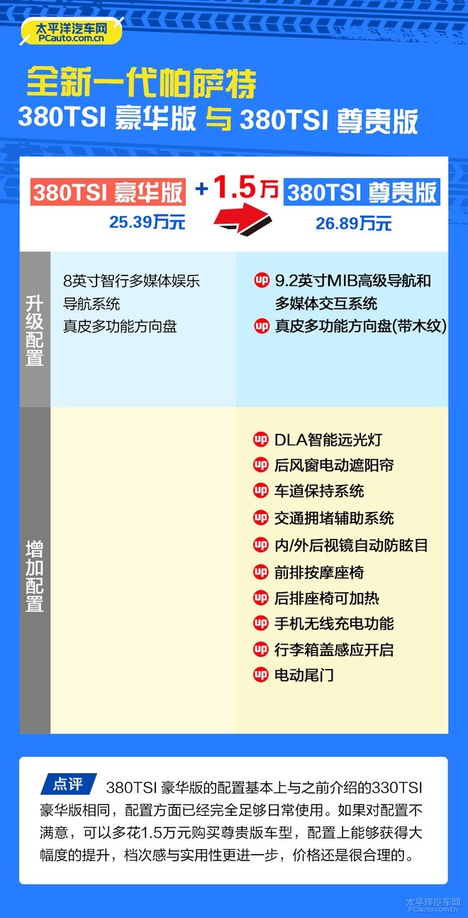 首推380TSI 豪华版 全新帕萨特怎么选？