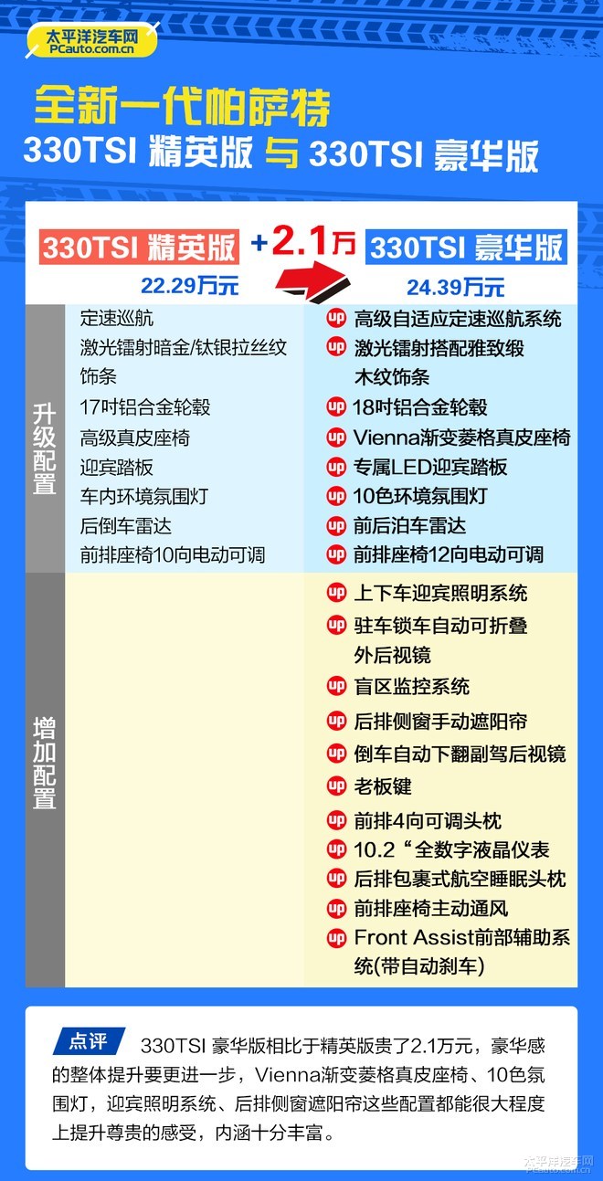 首推380TSI 豪华版 全新帕萨特怎么选？