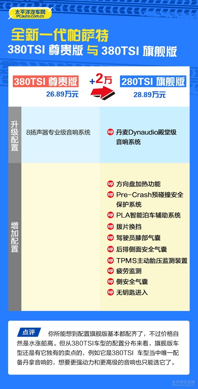 推荐330TSI 豪华版 全新帕萨特怎么选？