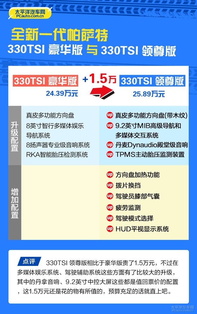 推荐330TSI 豪华版 全新帕萨特怎么选？
