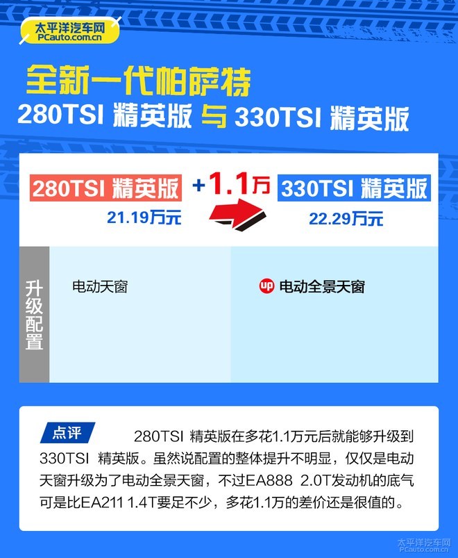 首推380TSI 豪华版 全新帕萨特怎么选？