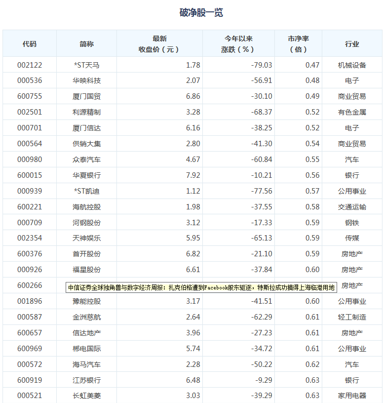 破净117