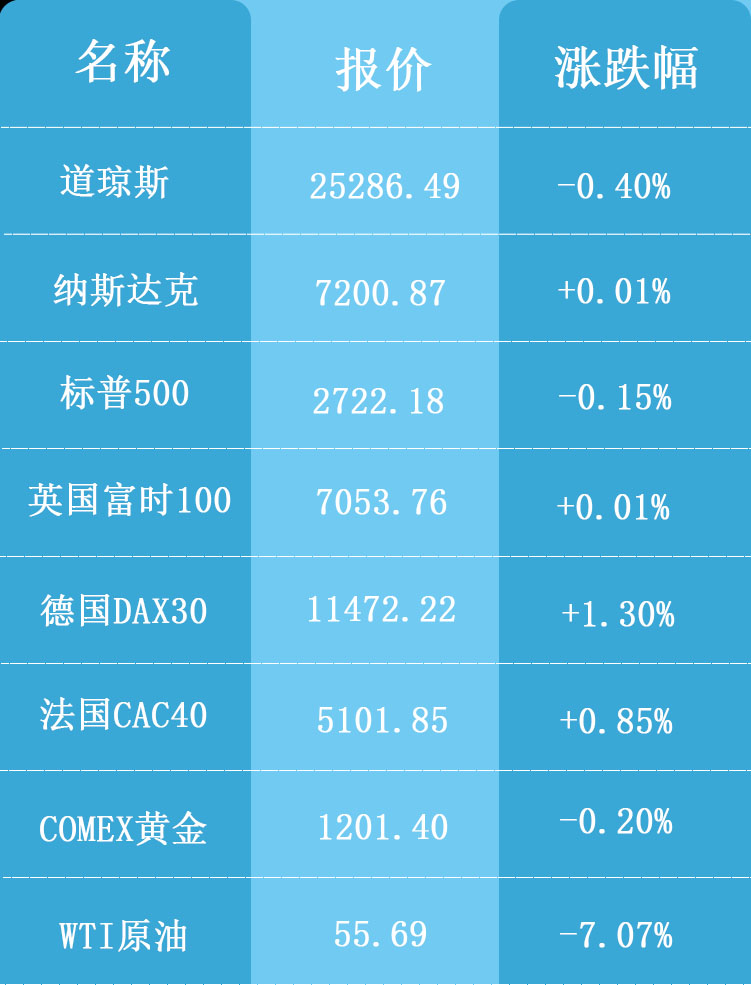 海外行情表格11.14