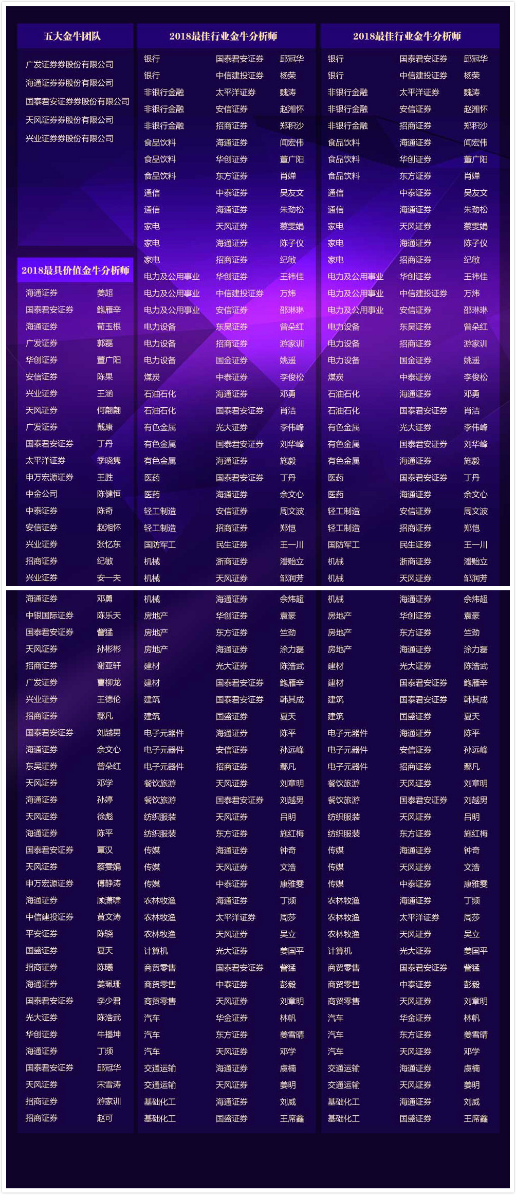 第9届中国证券业分析师金牛奖获奖名单