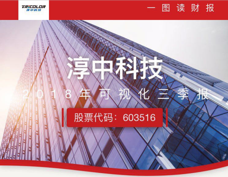 淳中科技前三季度营收同比上升6.43％