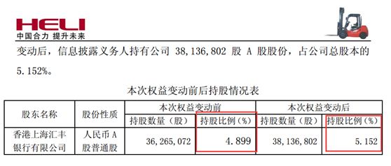 月内举牌现象升温！为何时隔3月再现举牌热情？有的明确看好，有的疑似股东救急，还有…