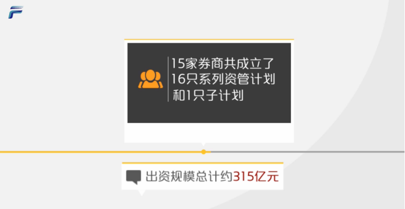 5000亿纾困资金入场 将有效缓解上市民企股权质押风险