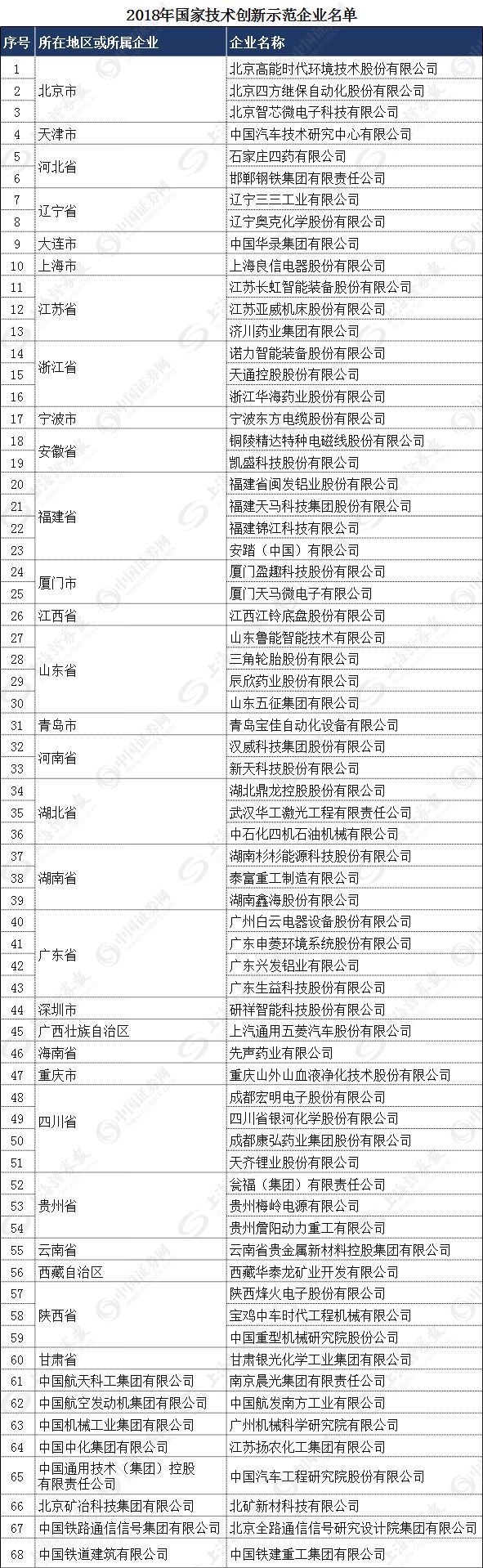 重磅！国家技术创新示范企业名单公布，68家公司都有哪些特点？