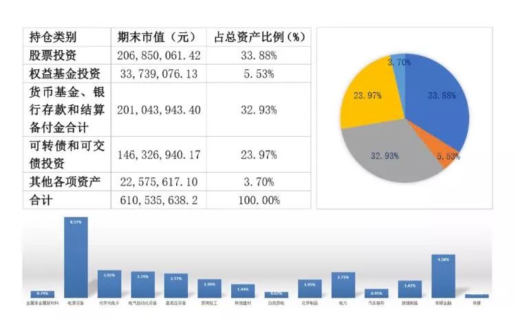 还记得那个在6000点劝你赎回的基金经理吗？今天这位“业界良心”又说话了……