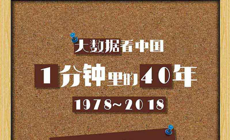 大数据看中国：1分钟里的40年