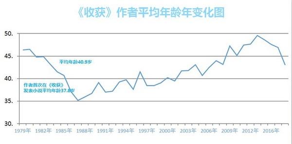 用大数据解读中国文学：以现实主义为主，题材围绕家庭和两性