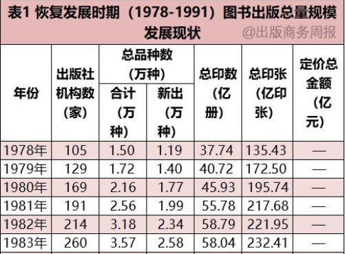 中国出版业走过了怎样的40年？