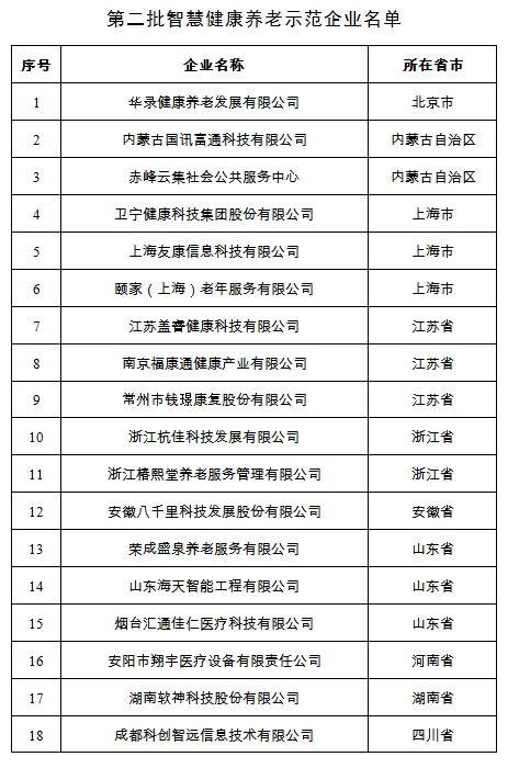 三部门公布第二批智慧健康养老应用试点示范名单