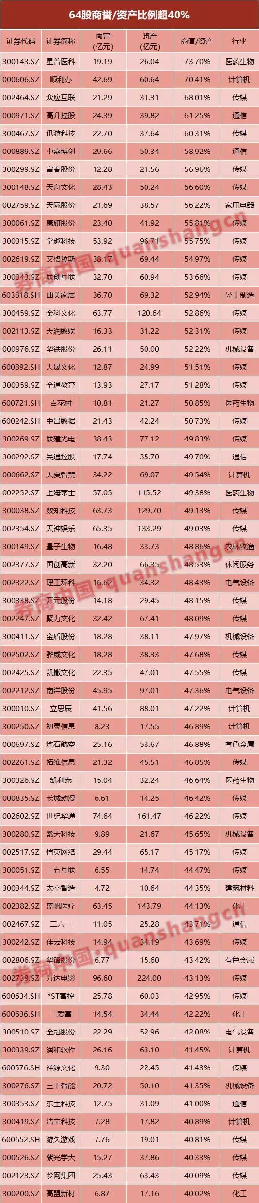 这只股计提商誉砸出一字跌停 商誉减值风险来了