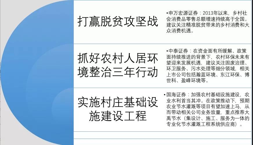 中央农村工作会议传递重要政策信号！三大投资主线不容错过