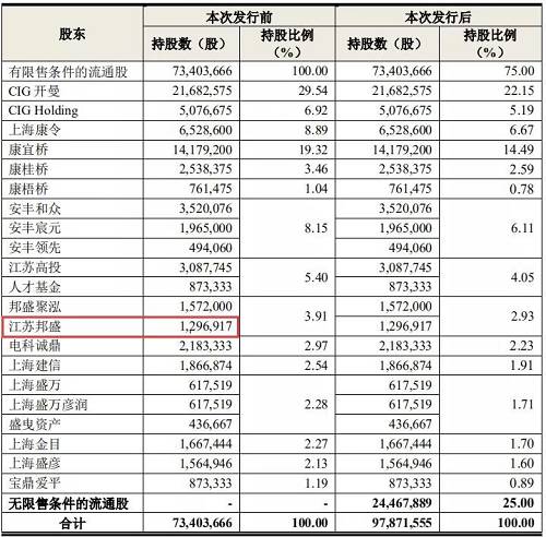 金财互联否认股价下跌与权健集团调查有关