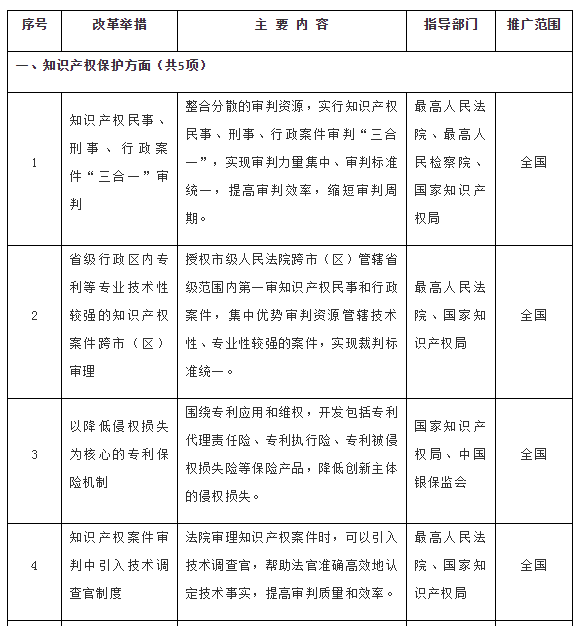 国务院发布推广第二批支持创新相关改革举措的通知