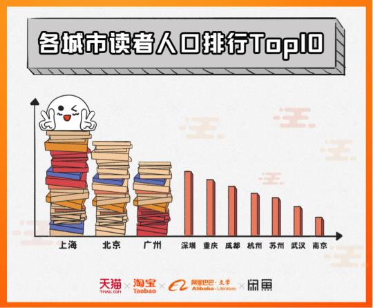 阿里巴巴发布2018中国人读书报告。供图