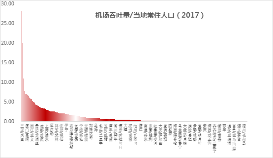 李迅雷：10亿国人从没有坐过飞机，5亿人还未用上马桶