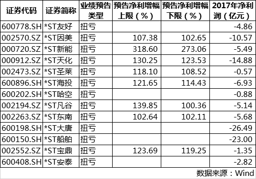 脱星摘帽