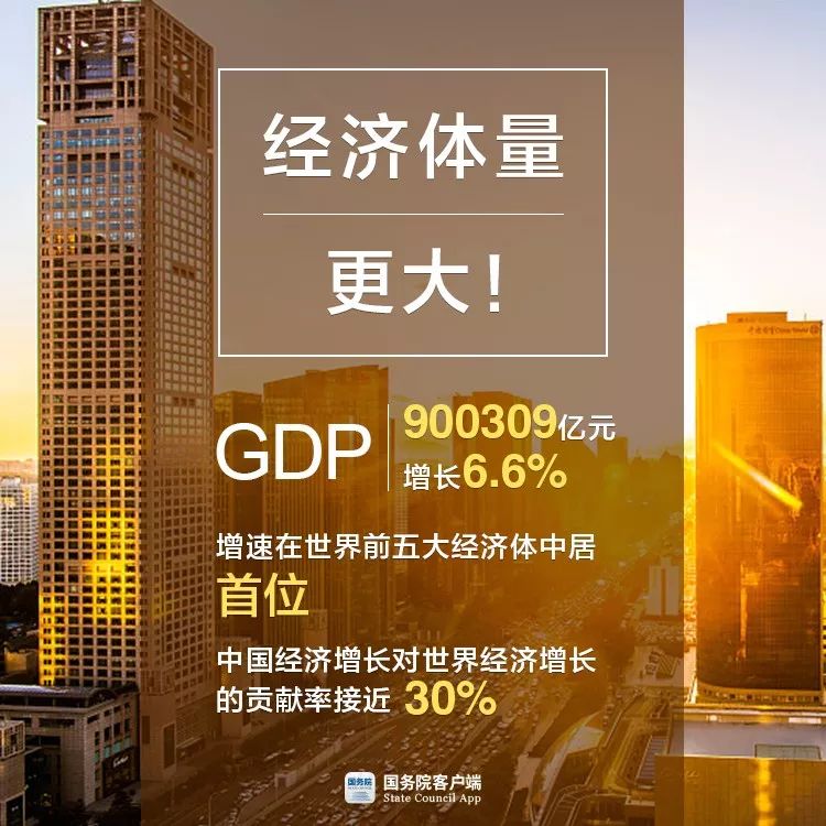 GDP首超90万亿！5张图看2018中国经济亮在哪