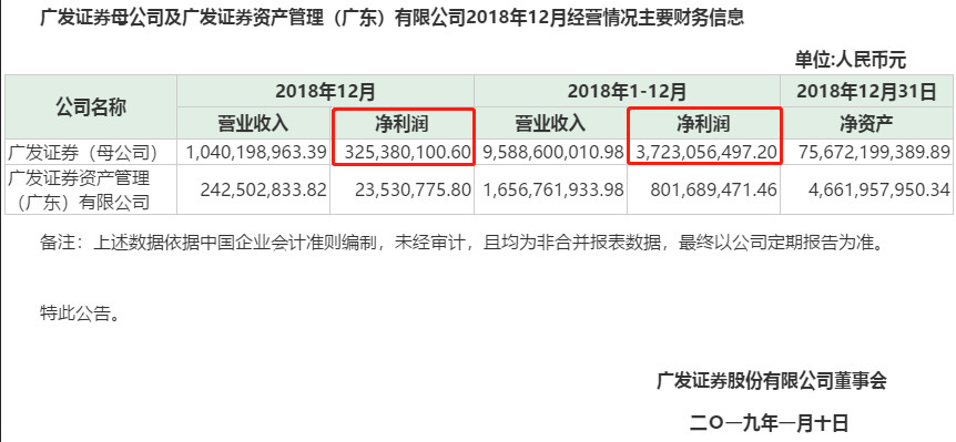 终于相信券商不是“哭穷”了 减支增厚业绩近2亿