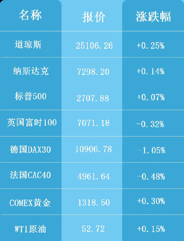 海外行情表格19.2.11