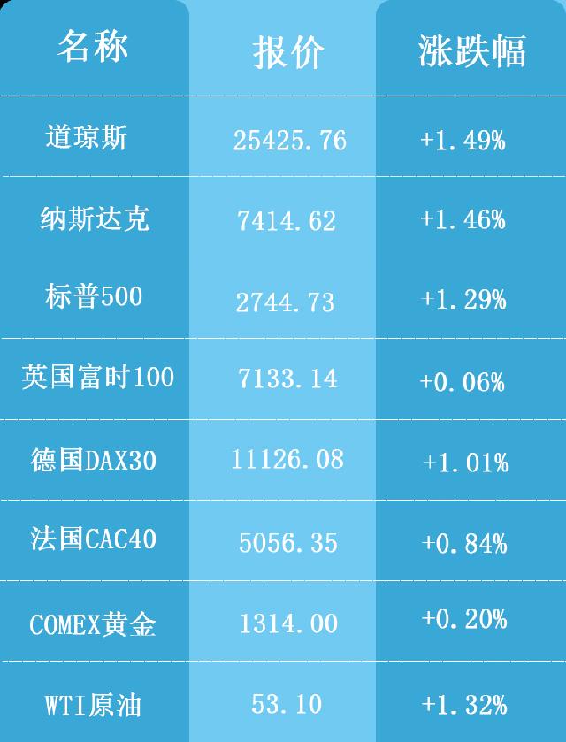 海外行情表格19.2.13