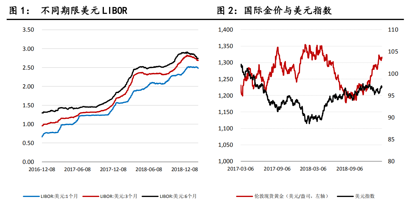 工商银行：黄金上涨不会一帆风顺 中期看涨