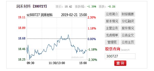 润禾材料2018年度净利润同比增长37.38%