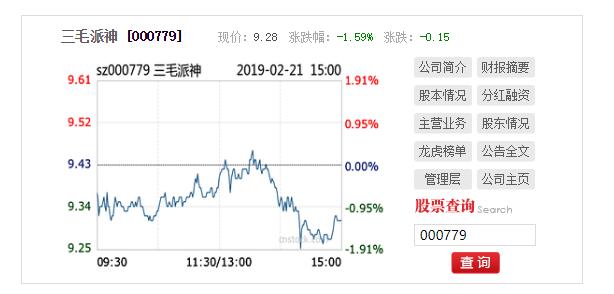 三毛派神国有股权划转 控股股东持股增至66.35%