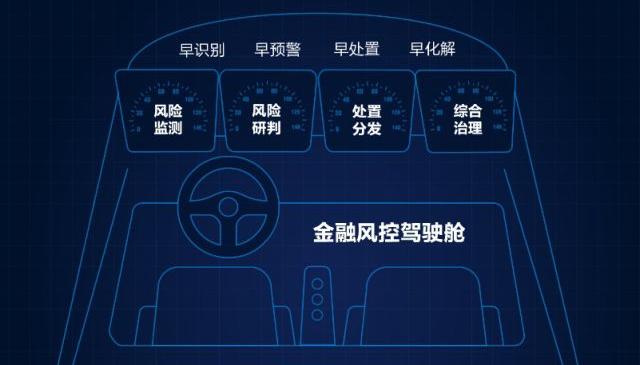 北京上线“风控驾驶舱” 金融监管“千里眼”和“顺风耳”升级