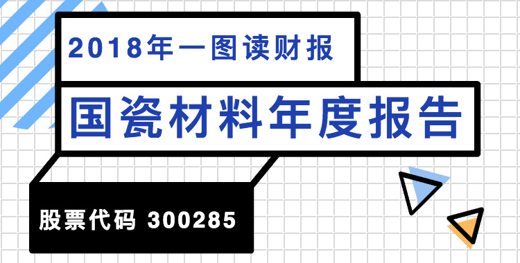 一图读财报：国瓷材料2018年度净利同比增长121.81%