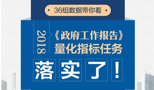 回顾：36组数据带你看2018《政府工作报告》量化指标任务