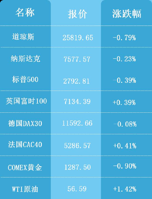 海外行情表格2019.3.5