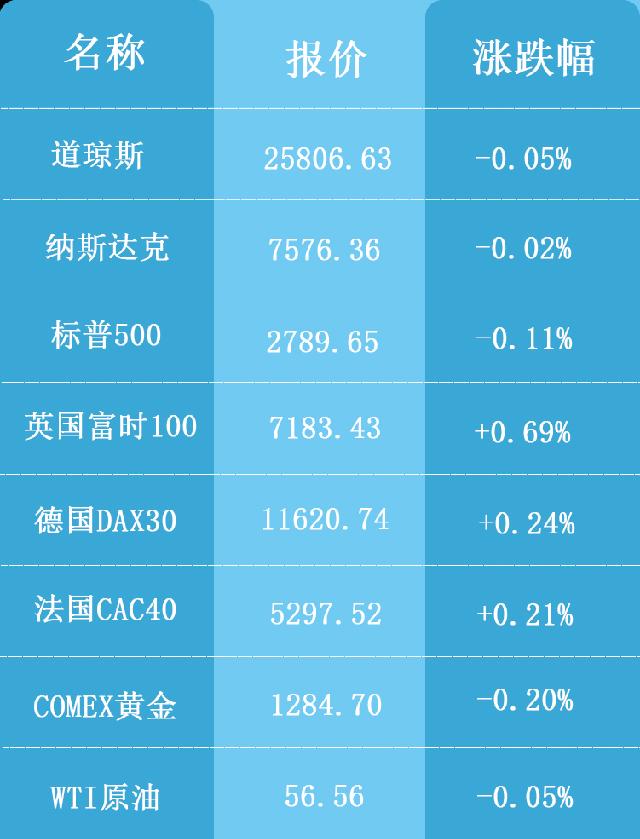 海外行情表格2019.3.6