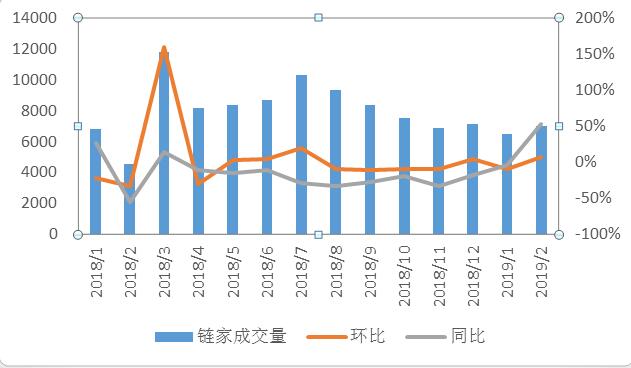 贝壳研究院：北京节后返城租房升温 租金环比下跌