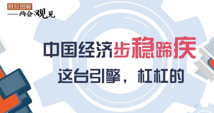 中国经济步稳蹄疾 这台引擎，杠杠的