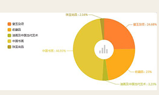 艺拍全球文物艺术品指数网2018年12月中国文物艺术品市场指数分析报告