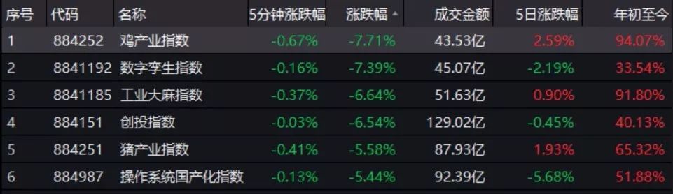 争夺3000点，抄底资金涌现