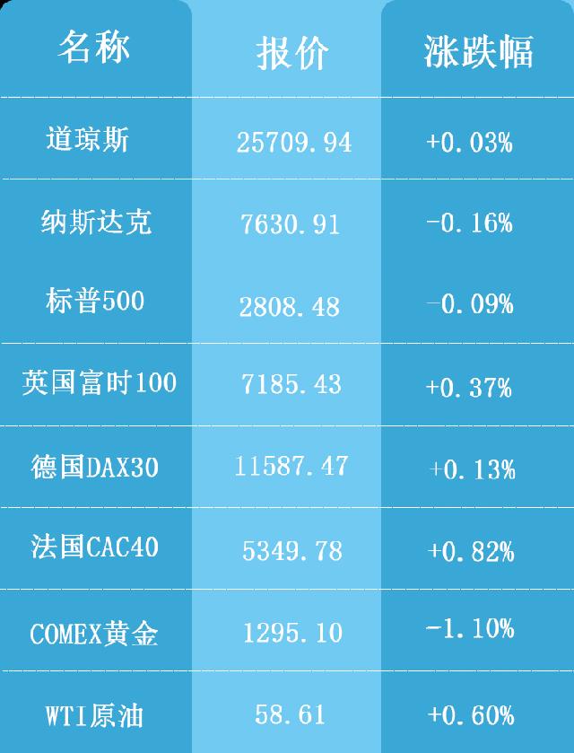 海外行情表格2019.3.15