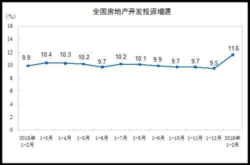 告别牛市：商品房销售面积43月首降 房企拿地降3成