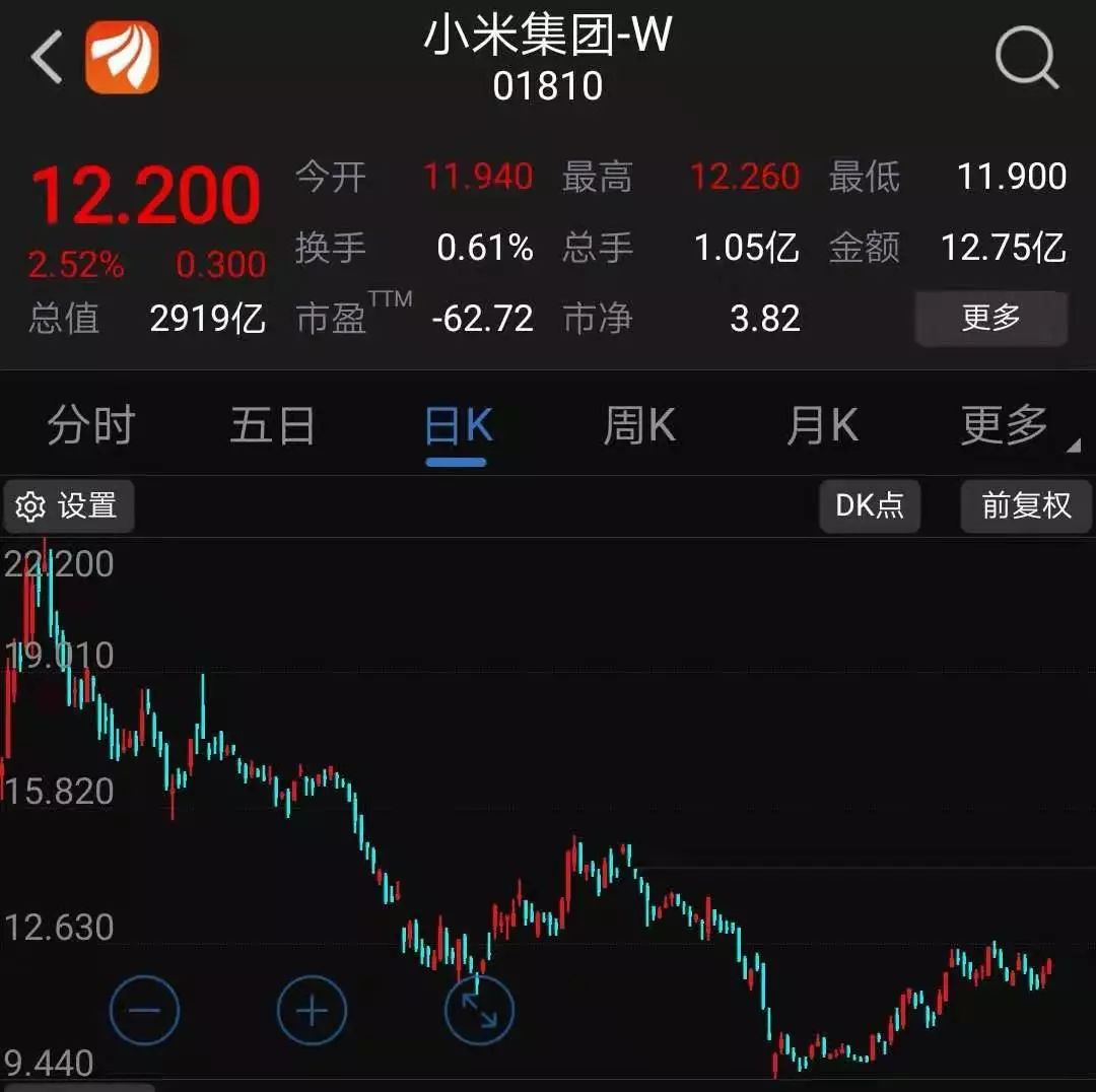 “10亿赌约”董明珠赢了！