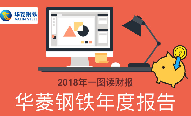 一图读财报：华菱钢铁2018年度净利同比增长64.53%