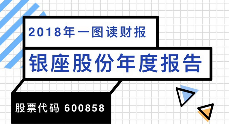 一图读财报：银座股份2018年度营业收入132.40亿元